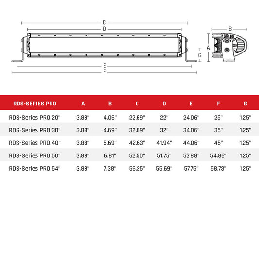 RIGID Industries 20 Spot RDSSeries Pro Black 882213