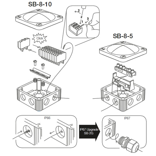 Scanstrut SB810 Junction Box  SB810